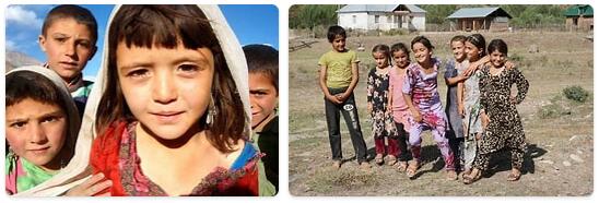 Tajikistan Population 2014